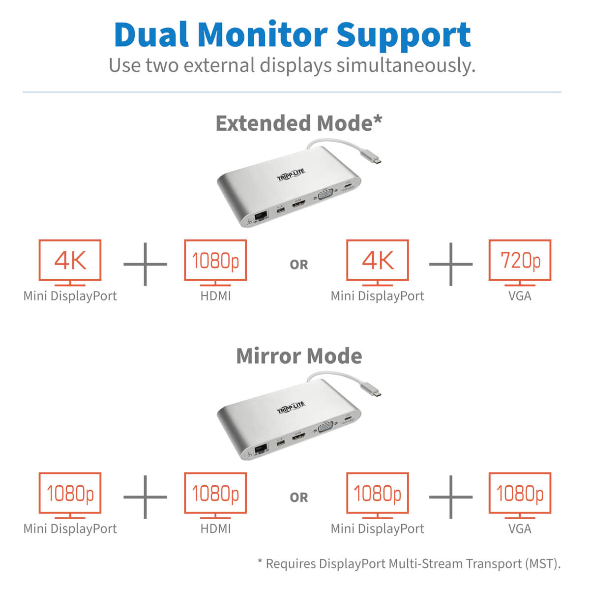 EATON USB-C Dock Dual Display 4K HDMI/mDP VGA USB 3.2 Gen 1 USB-A/C Hub GbE Memory Card 100W PD Charging