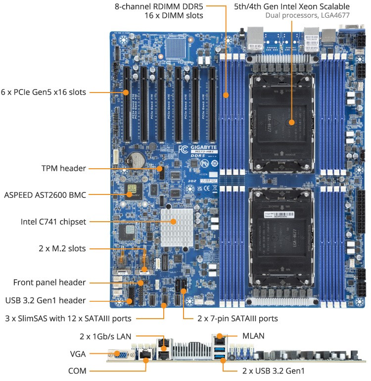 Giga Computing GigaByte MS73-HB1 Dual Intel XEON 5th/4th Gen Mainboard