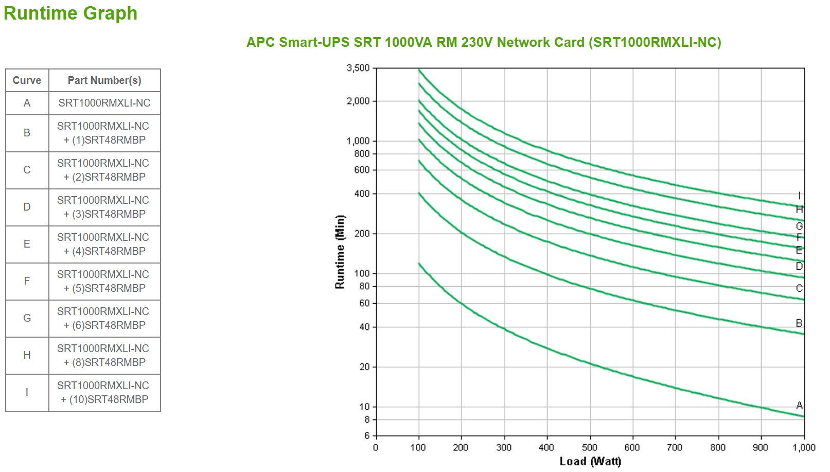 APC Smart-UPS SRT 1000VA RM
