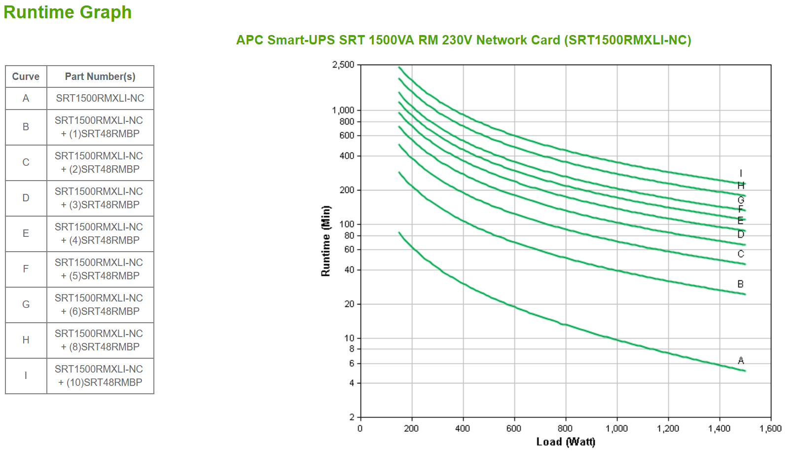 APC Modèle du produit : Smart-UPS SRT 1500VA RM