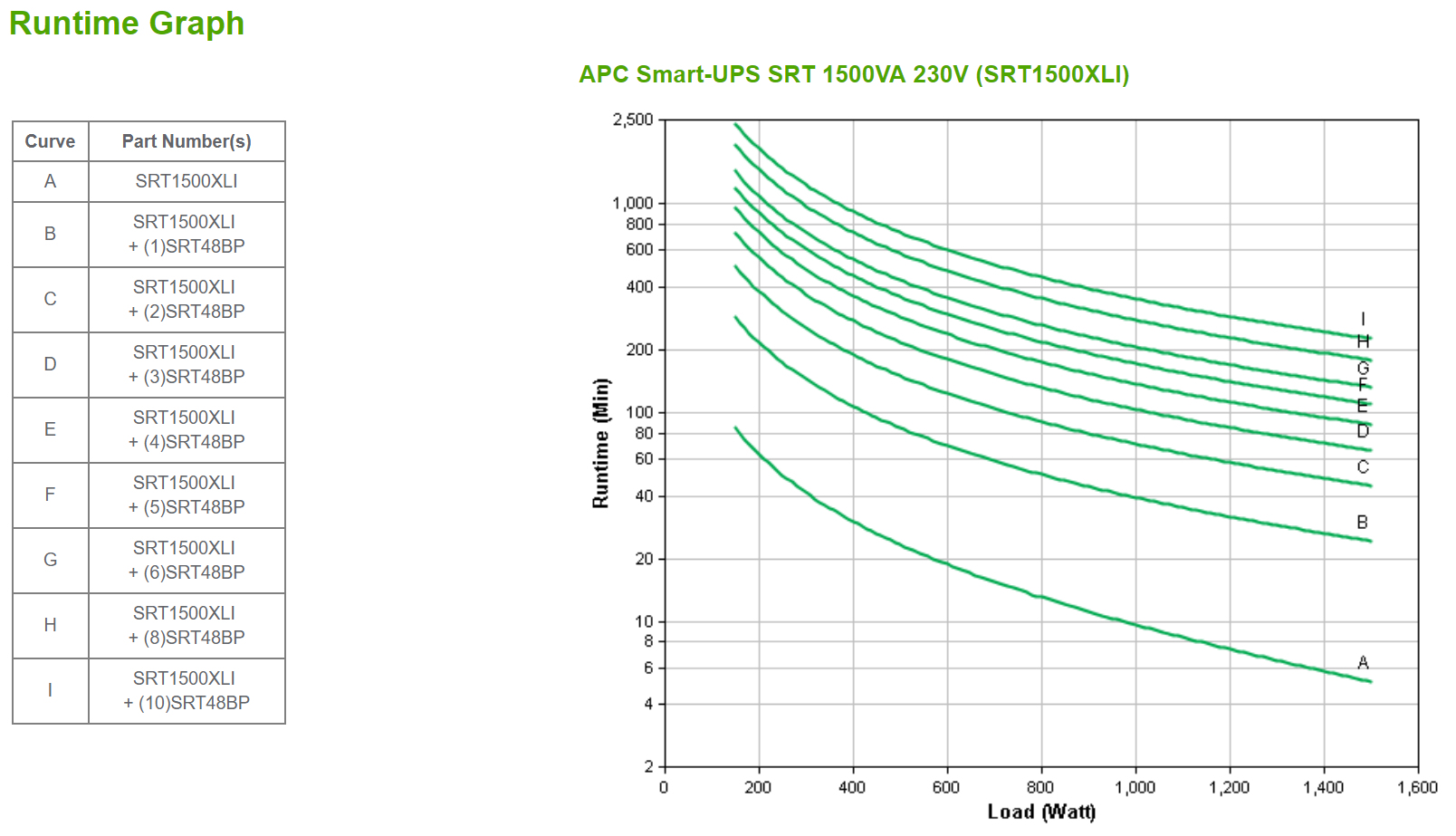 APC Smart-UPS SRT 1500VA