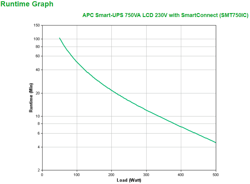 APC Smart-UPS SMT 750VA Tour