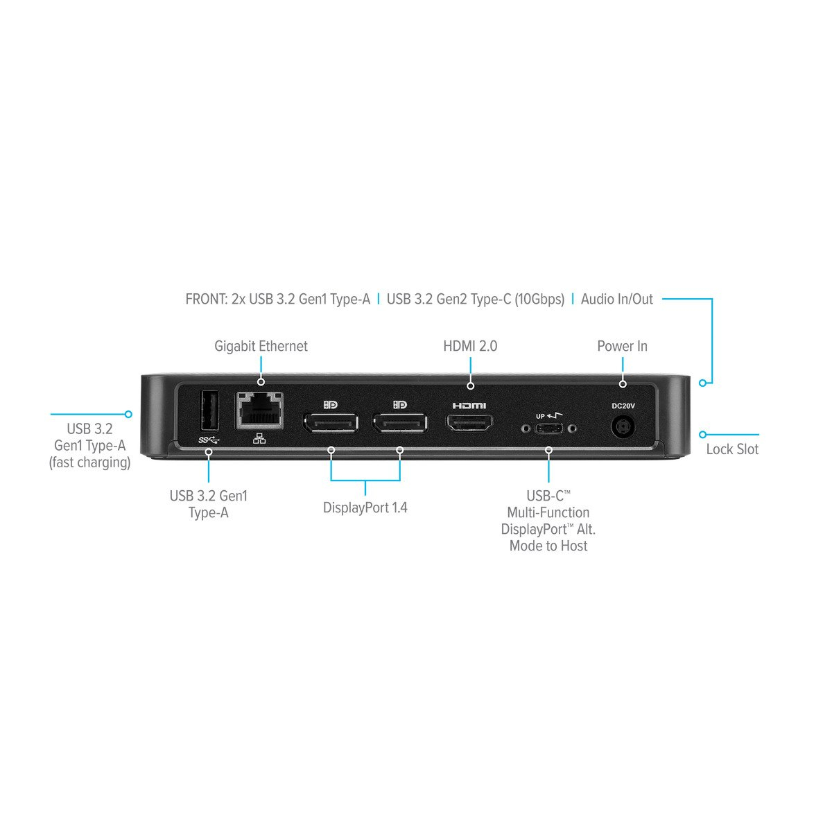 TARGUS USB-C Multi-Function HDMI, 2x DisplayPort avec PowerDelivery 85 W