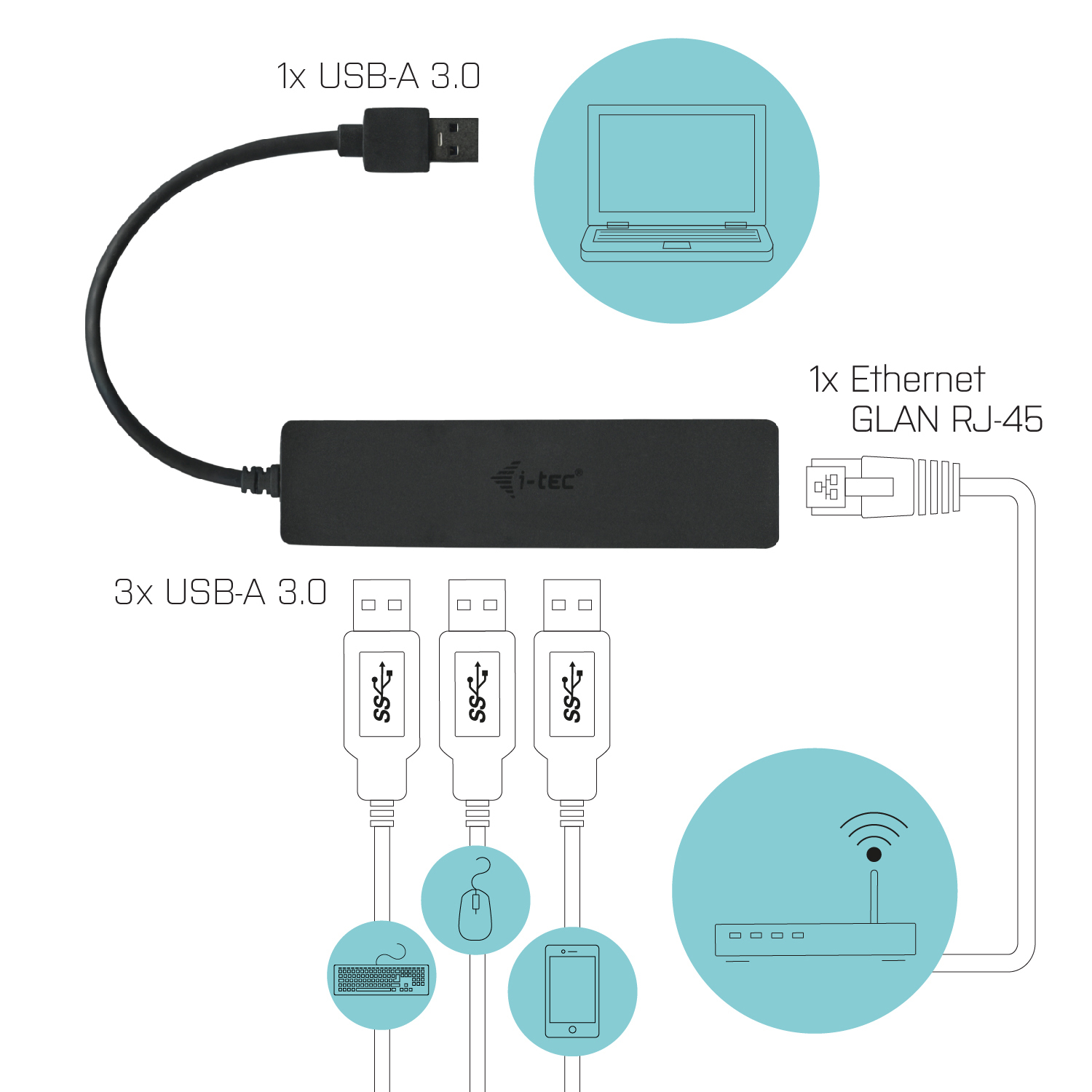 I-TEC Hub USB 3.0 3 ports + Gigabit Ethernet Adaptateur